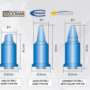 DOCERAM Centering Pin