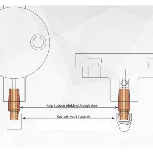 Kep Tutucu Elektrotlar